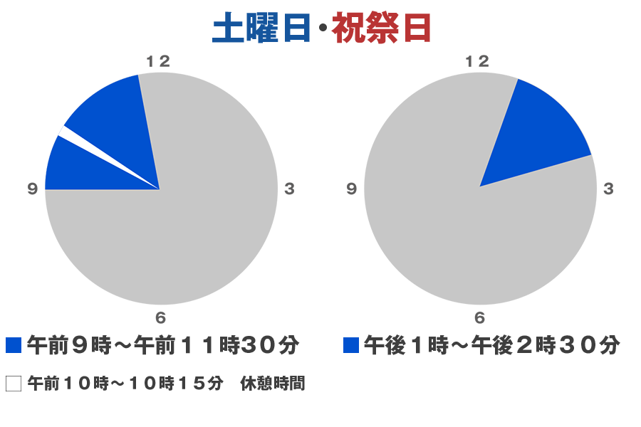 土曜日・祝祭日 午前9時~午前11時30分 午後1時~午後2時30分
